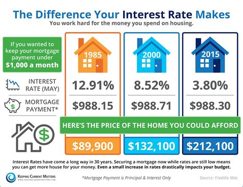 Compare Tahlequah, OK Mortgage Rates and Loans .